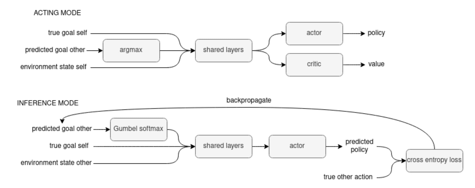 Reinforcement Learning Schematic
