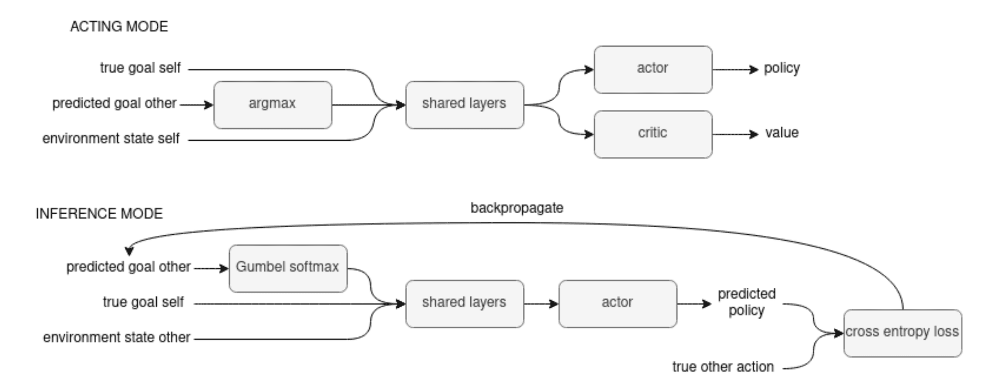 Reinforcement Learning Schematic